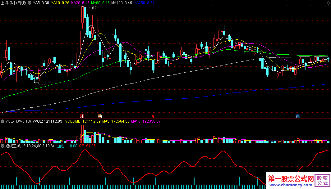 短线王优化版