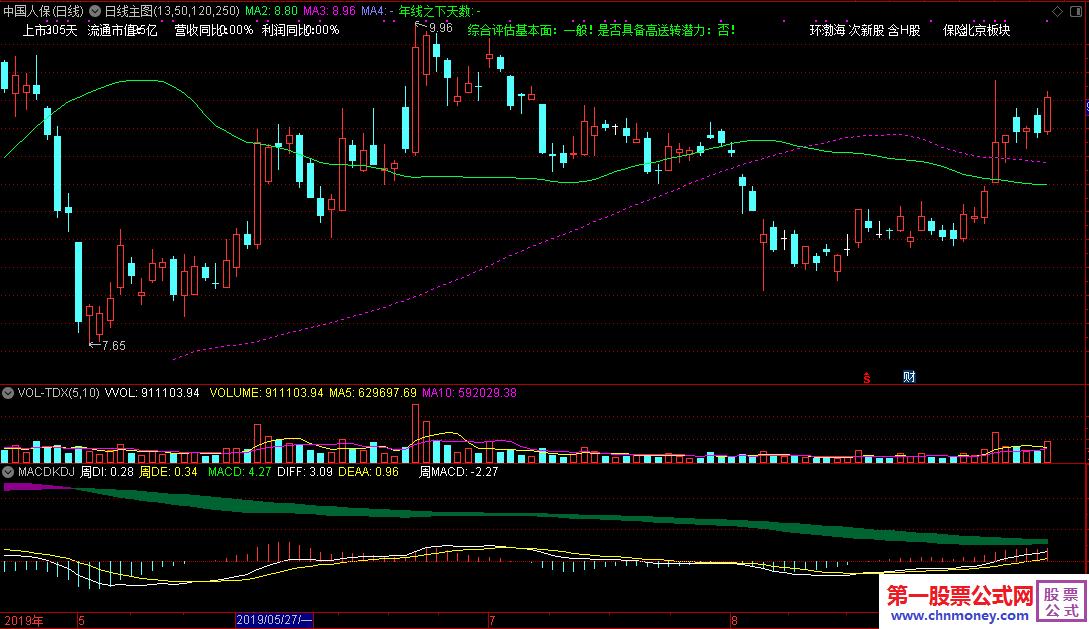 macdkdj组合走停版日线主图