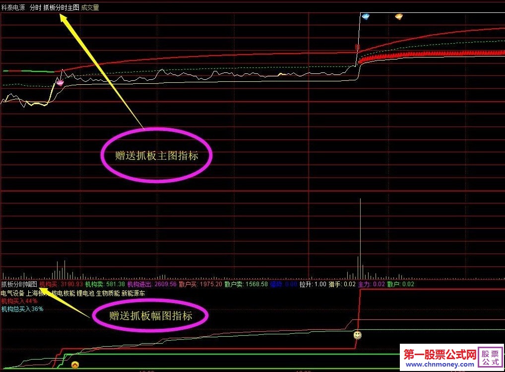 狙击必板指标