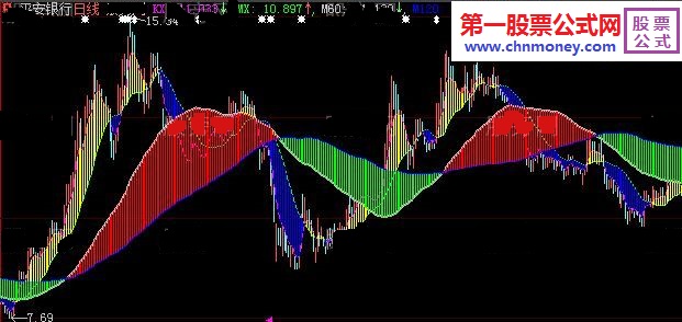 波段区间一清二楚的多空波带主图公式