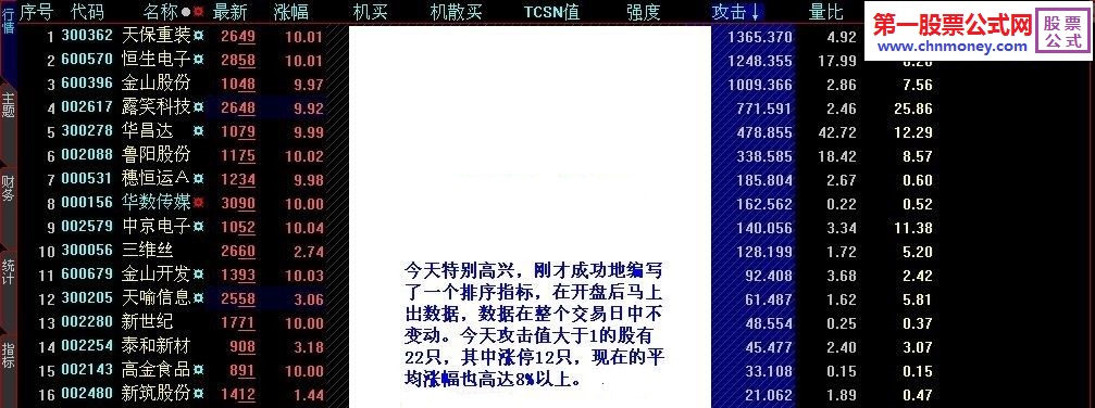 借助全推分时数据的主力竞价攻击力度公式