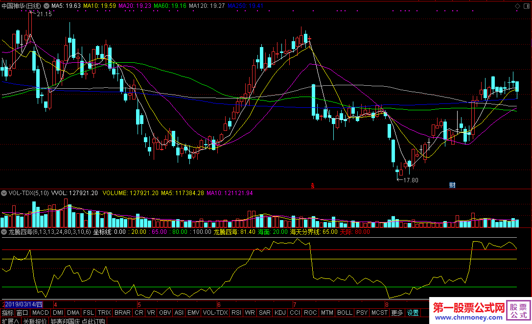 龙腾四海（通达信/同花顺通用 无未来 副图 效果图）