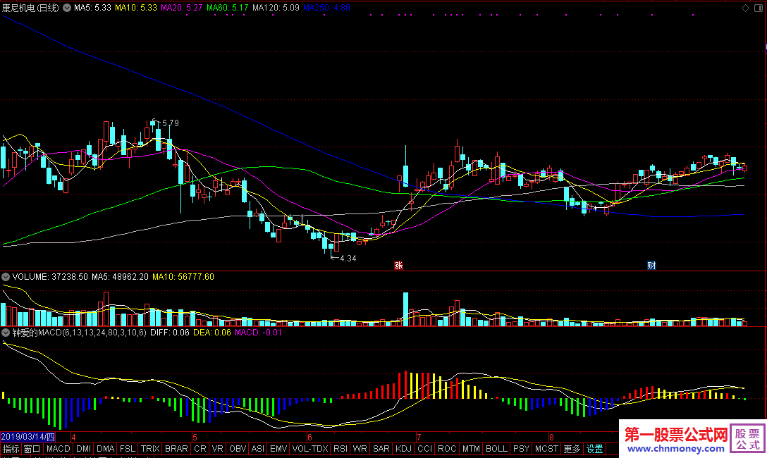 特别钟爱的macd
