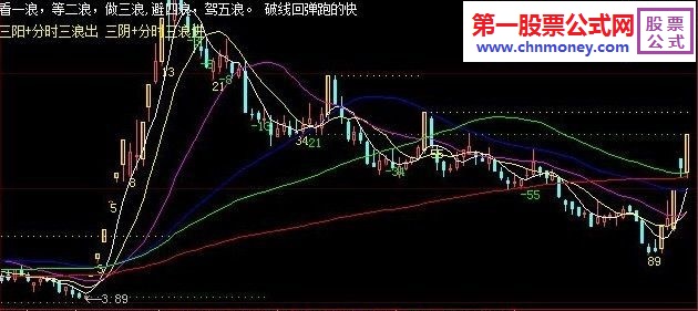 穿头破脚三阳三浪出三阴三浪进公式