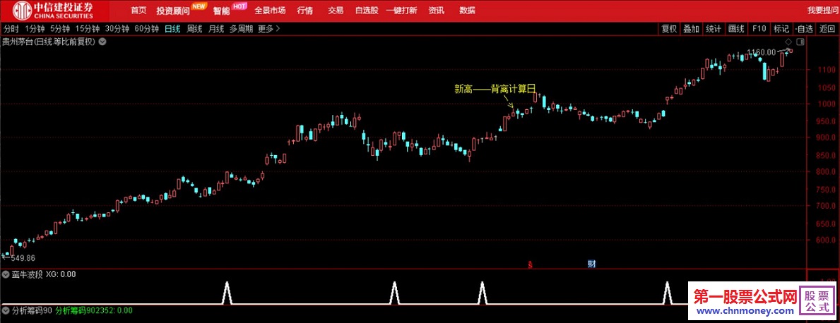 蛮牛波段