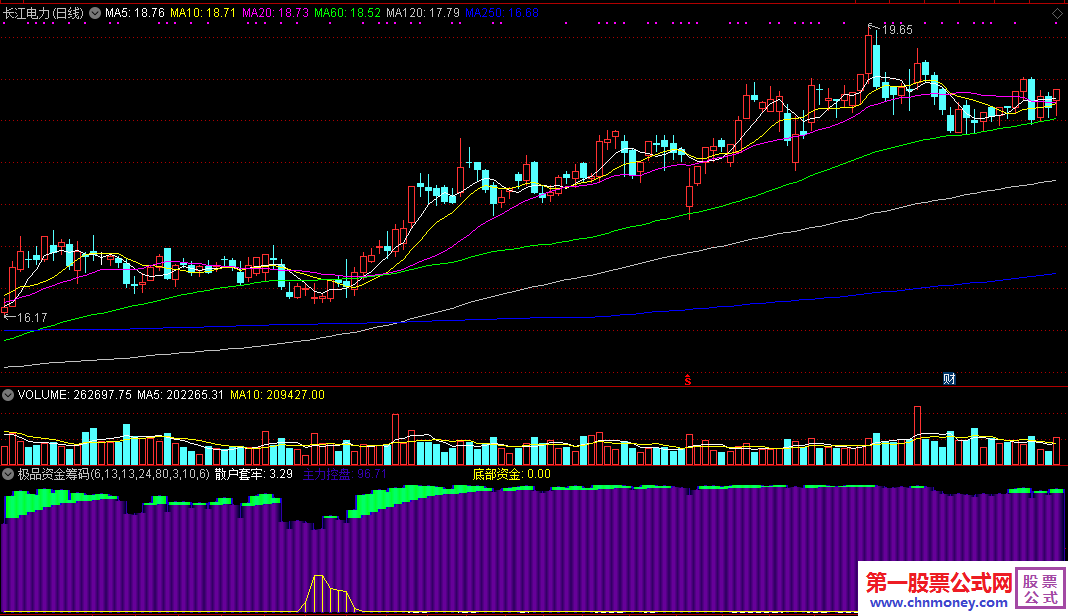 极品资金筹码定牛股