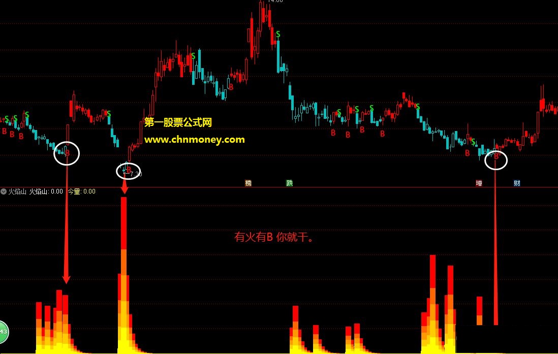 展翅高飞主图+幅图组合95％的赚钱机会还是有的