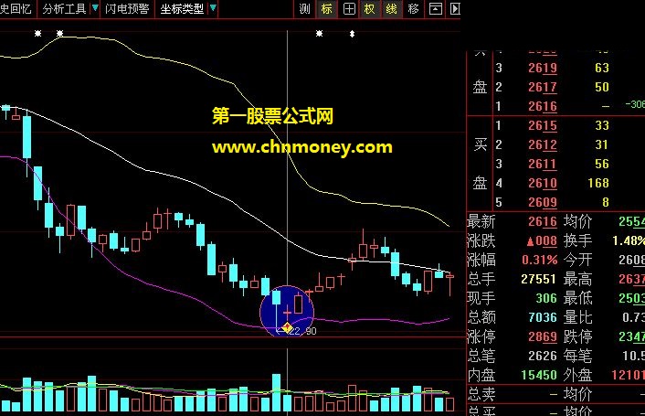 见底回升轻仓试探稳妥介入公式