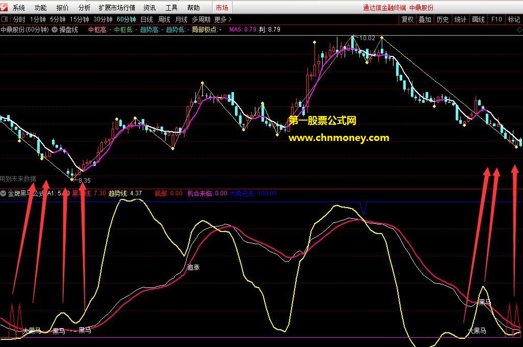 金牌黑马无加密副图