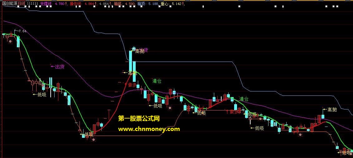 主升抄底精准经典决策公式