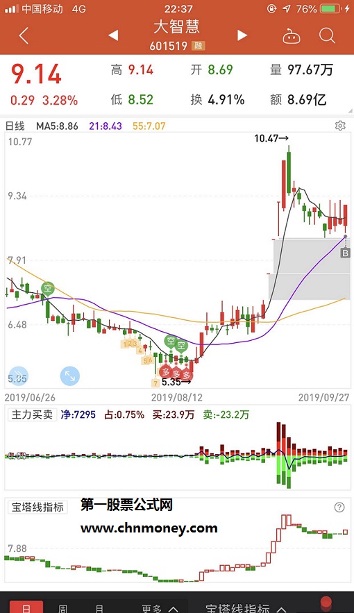 宝塔线+万能均线 天下无敌 电脑手机通用