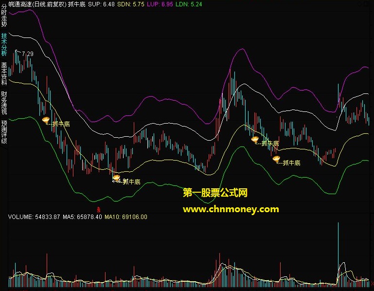 持股抓牛底信号选股