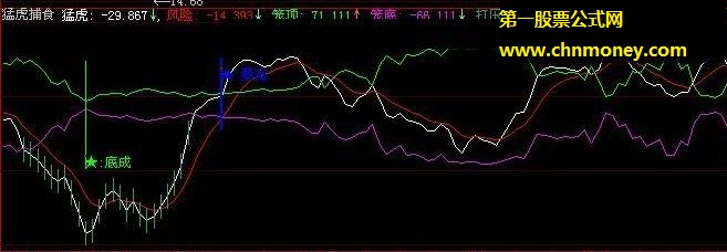 笼底猛虎打压吸筹捕食副图公式