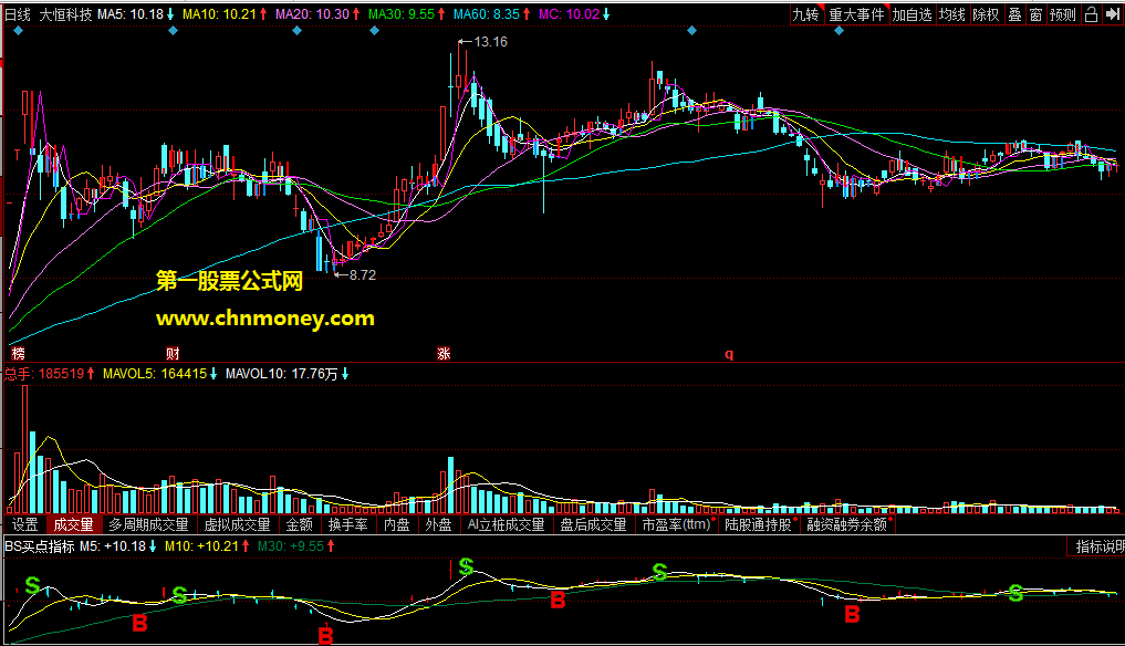 bs买点指标