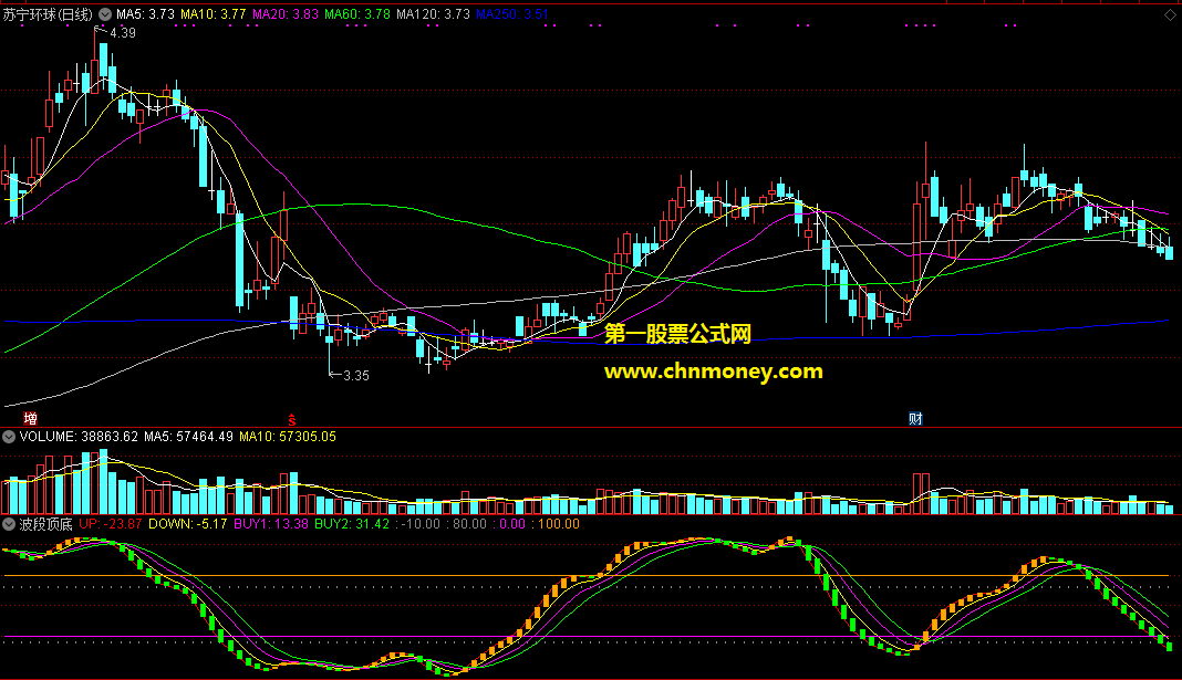 通达信公式波段顶底主图附效果图指标