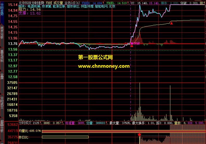 分时堆量个股分时成交厚度公式