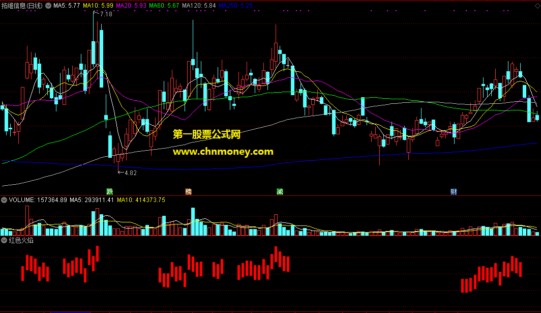 通达信公式红色火焰副图附效果图指标
