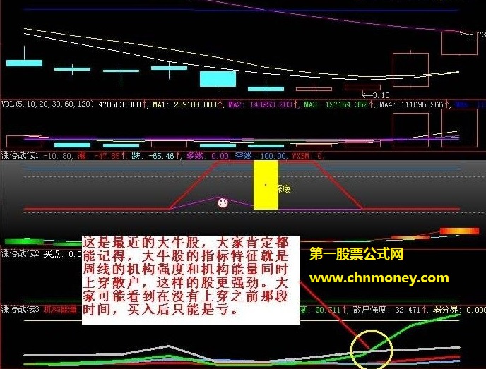 最近抓到大牛股的涨停战法3号公式