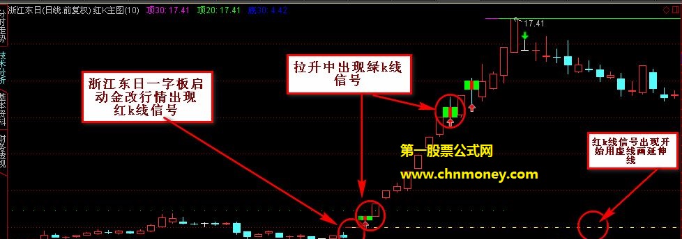 【金钻指标】金钻红k线