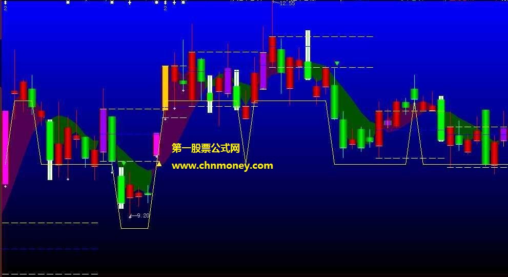 西楚霸王红绿平台买卖k线主图公式