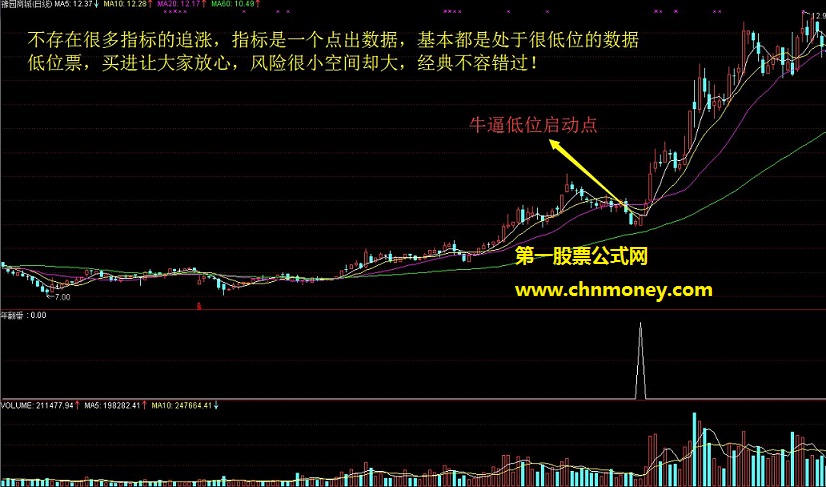 【金钻指标】低位启动一年翻番,一年最低翻一番，牛逼低位启动点年翻番（今天有选股）