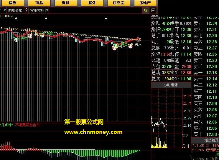 绝招选股不是黑马也能牛副图公式