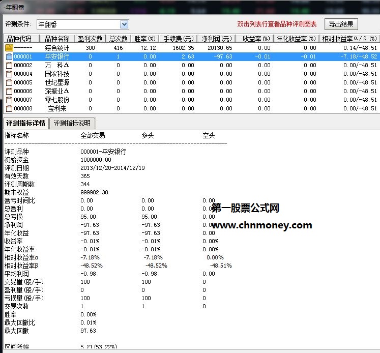 【金钻指标】低位启动一年翻番,一年最低翻一番，牛逼低位启动点年翻番（今天有选股）