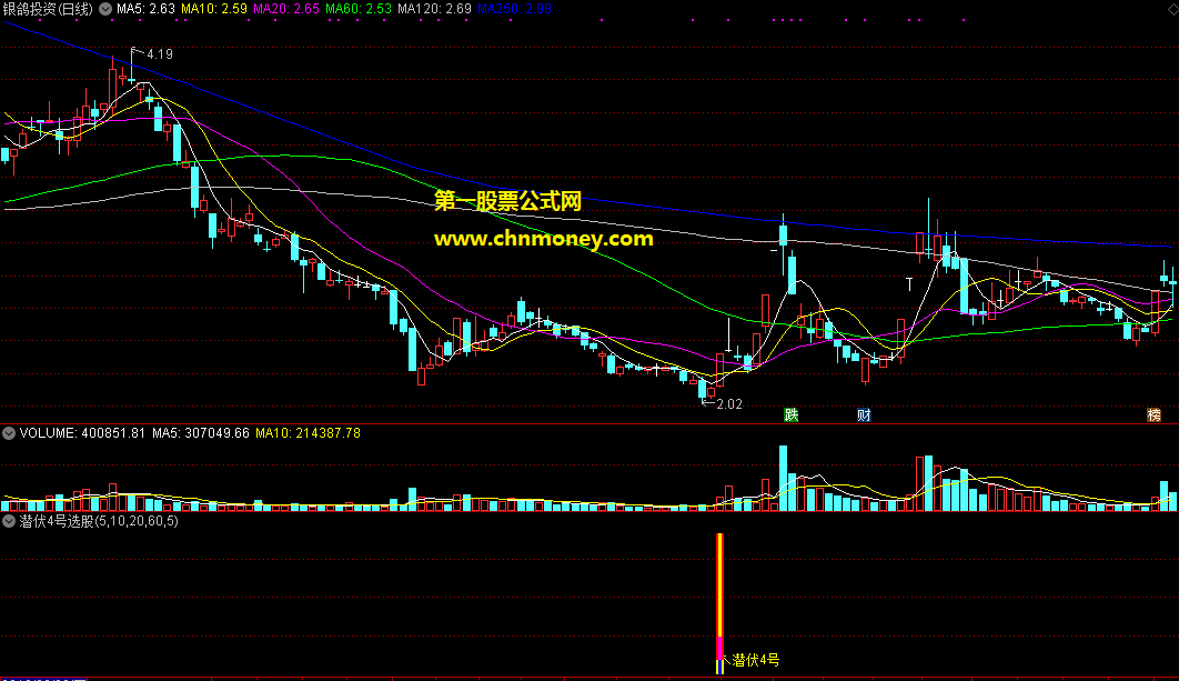 优化版的潜伏4号选股