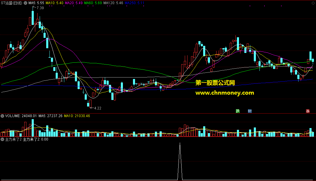 通达信公式主力来了2副图指标