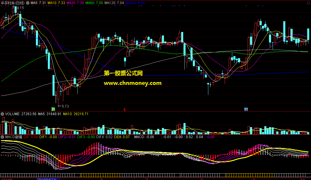 macd新编无未来无加密副图