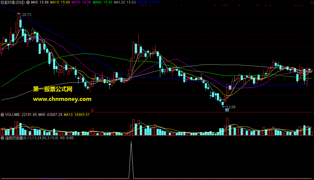 连阳双倍量最新版大智慧通达信选股