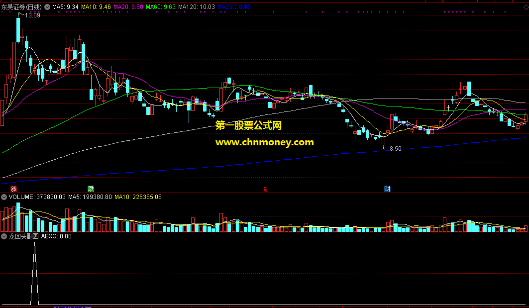 龙回头选股预警副图