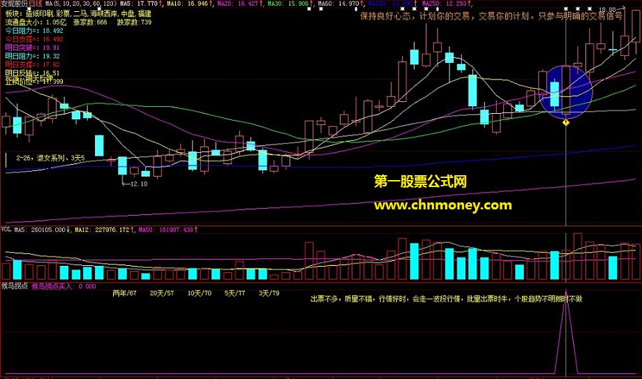 信号不多但选股质量好的候鸟拐点买入公式