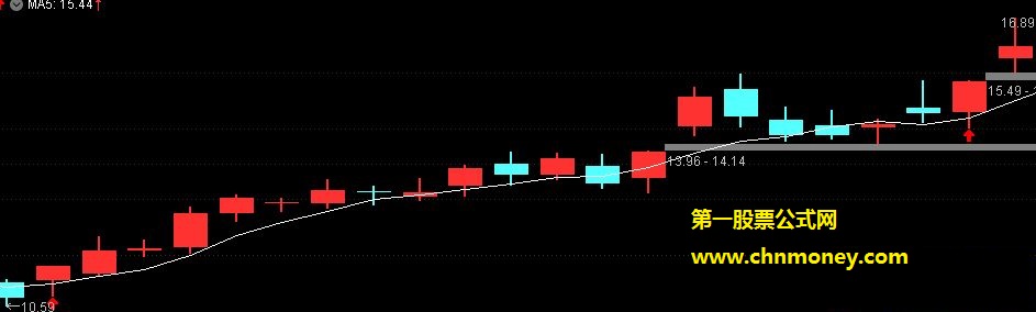 五日上翘第一阳指标，专家系统公式