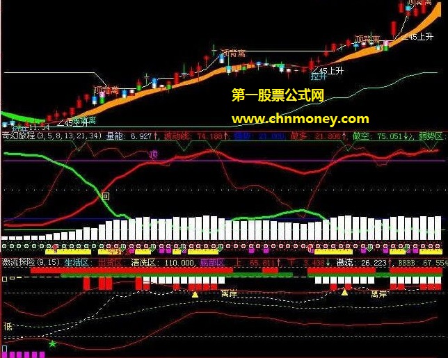 无畏艰险rsi双底探险副图公式