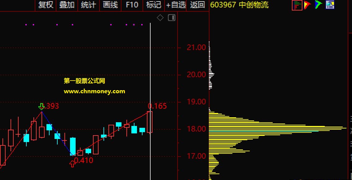 突破单峰优化