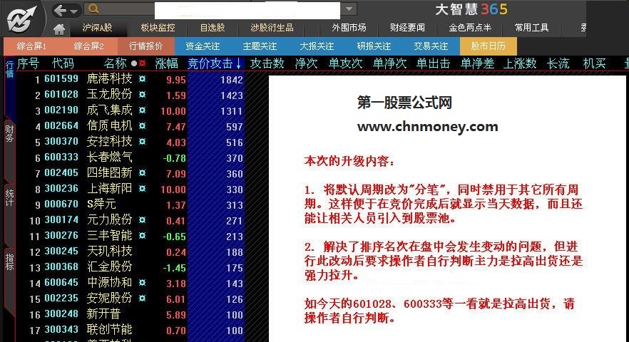 多重优化后毫不逊色的最牛竞价攻击力度排序公式