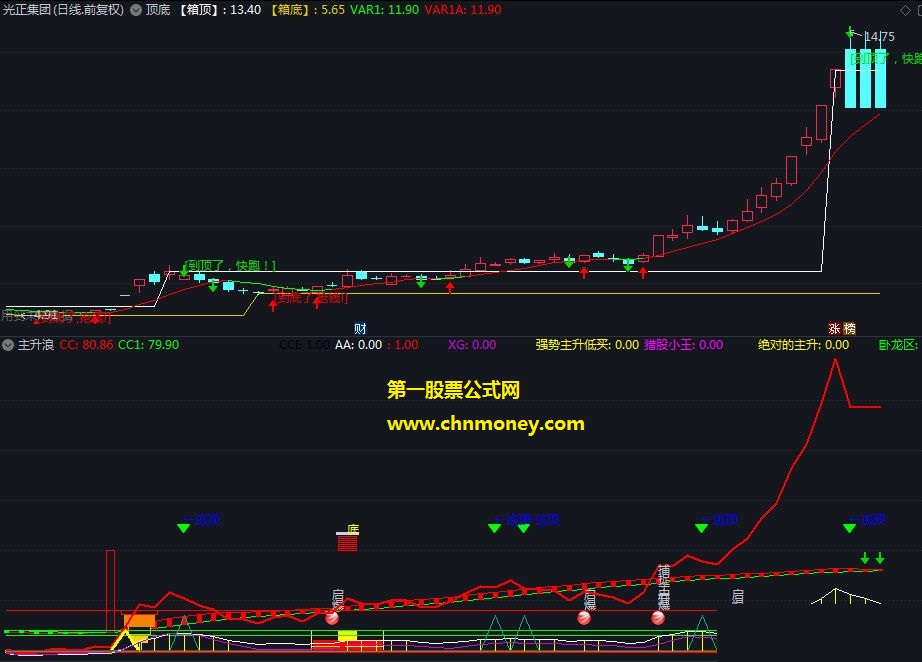 一款专门抓主升浪副图附效果图指标