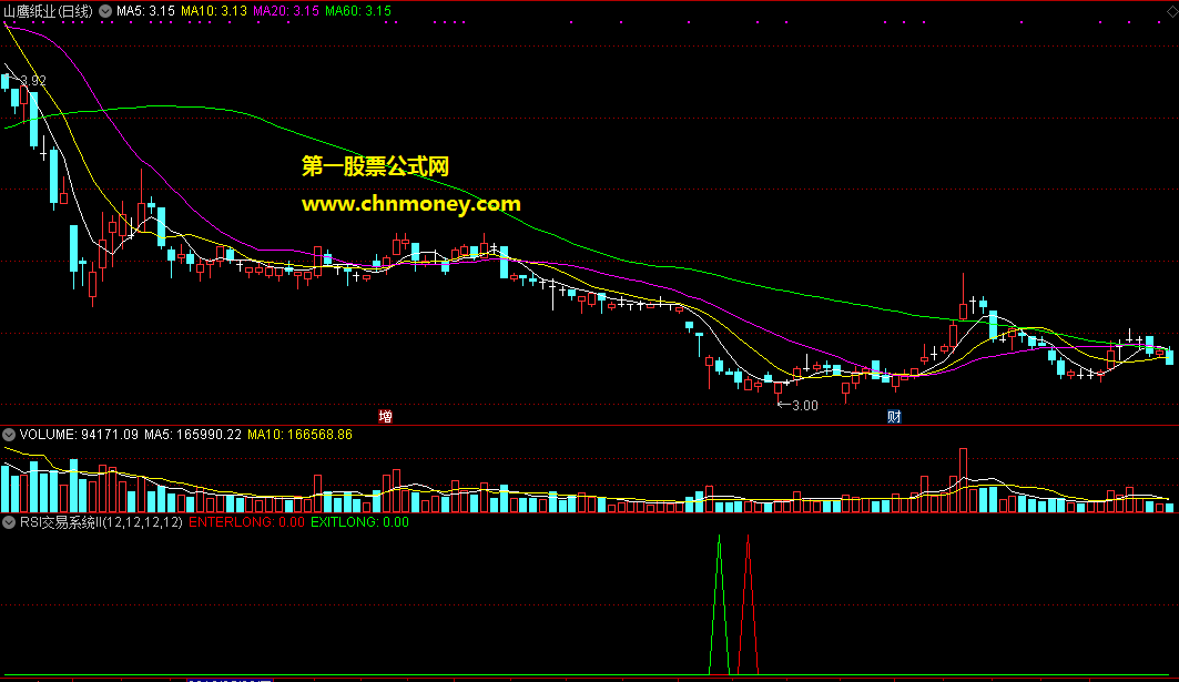 rsi交易系统iii红就买绿就卖