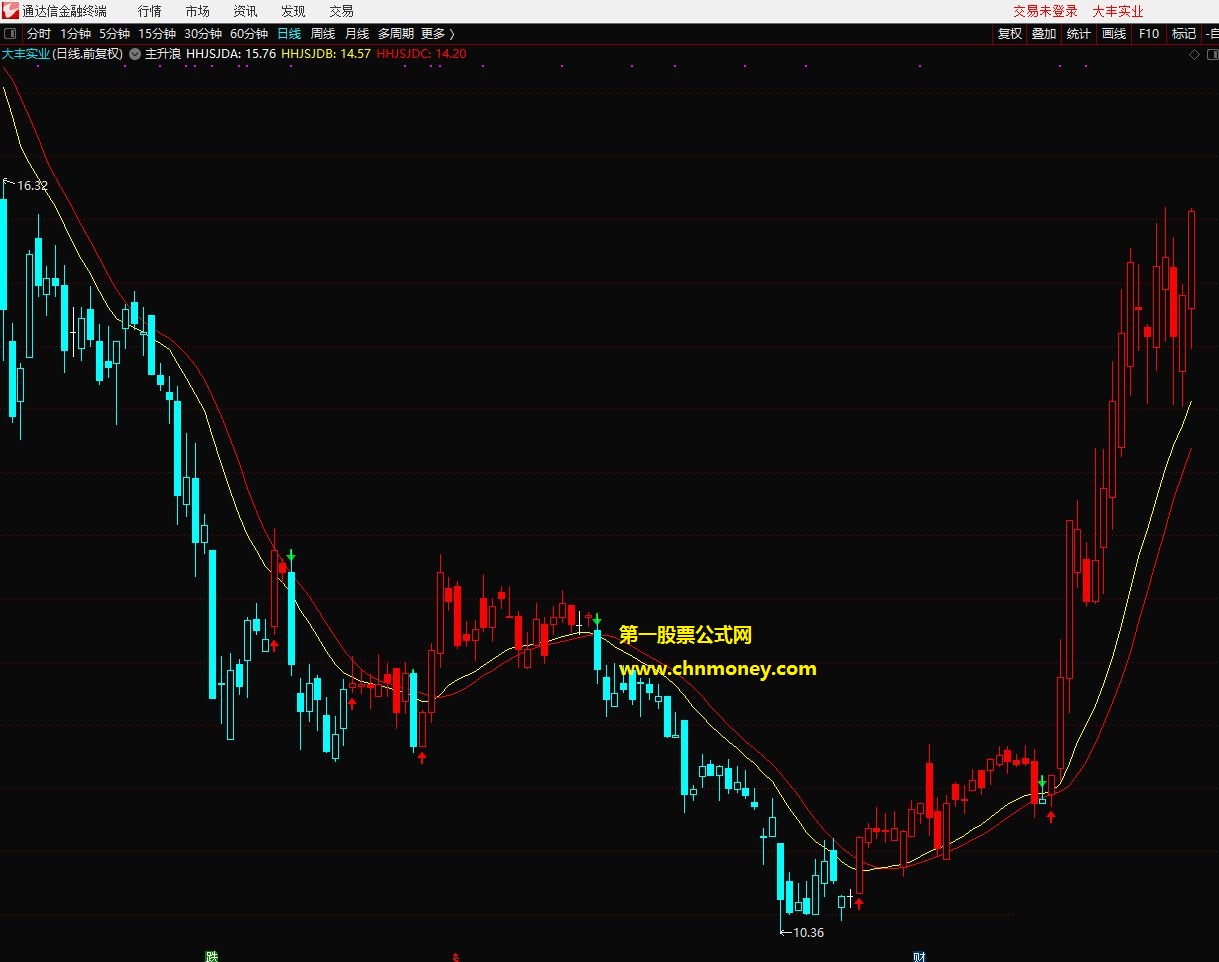 通达信公式主升浪优化主图无未来函数无加密不限时指标