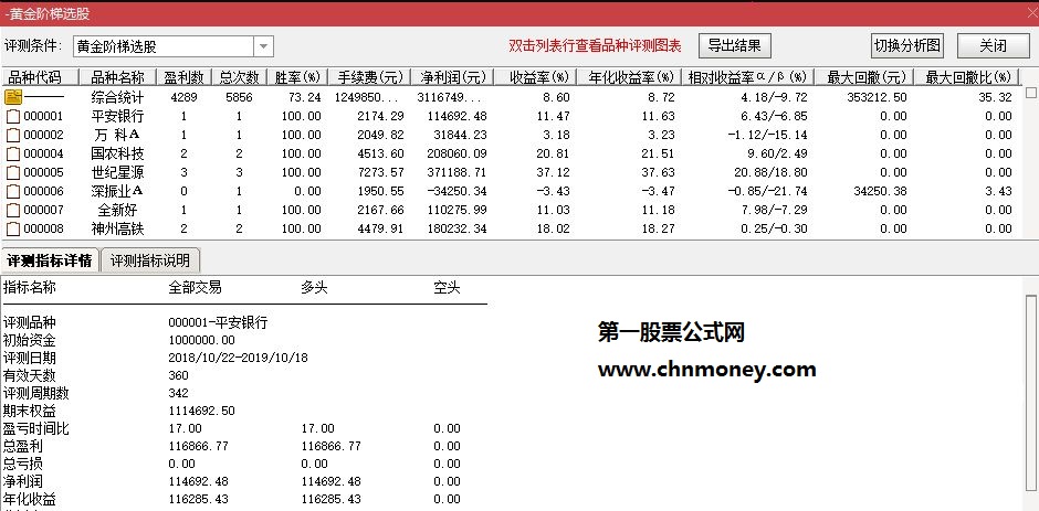 黄金阶梯副图评测成功率73%含选股附贴图指标