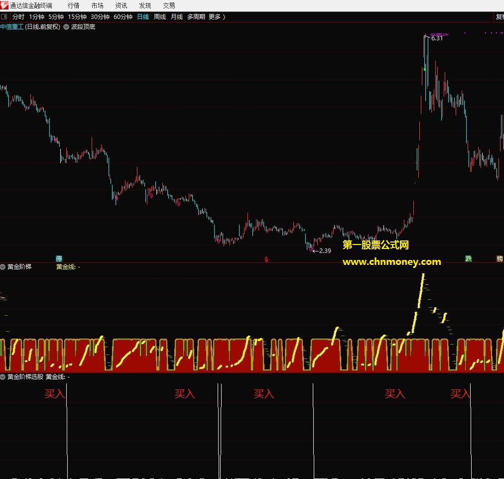 黄金阶梯副图评测成功率73%含选股附贴图指标