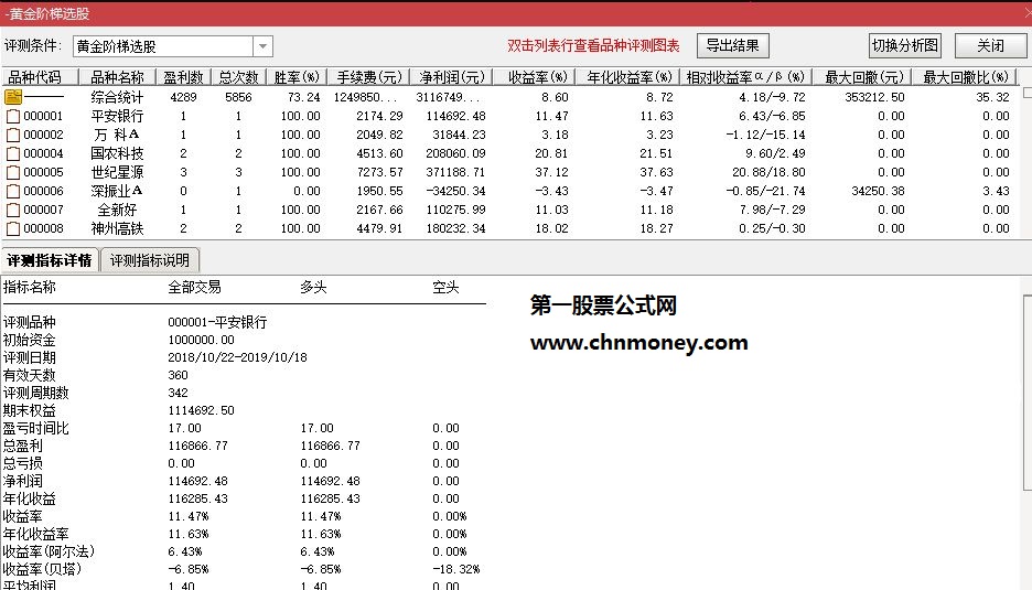 黄金阶梯副图评测成功率73%含选股附贴图指标