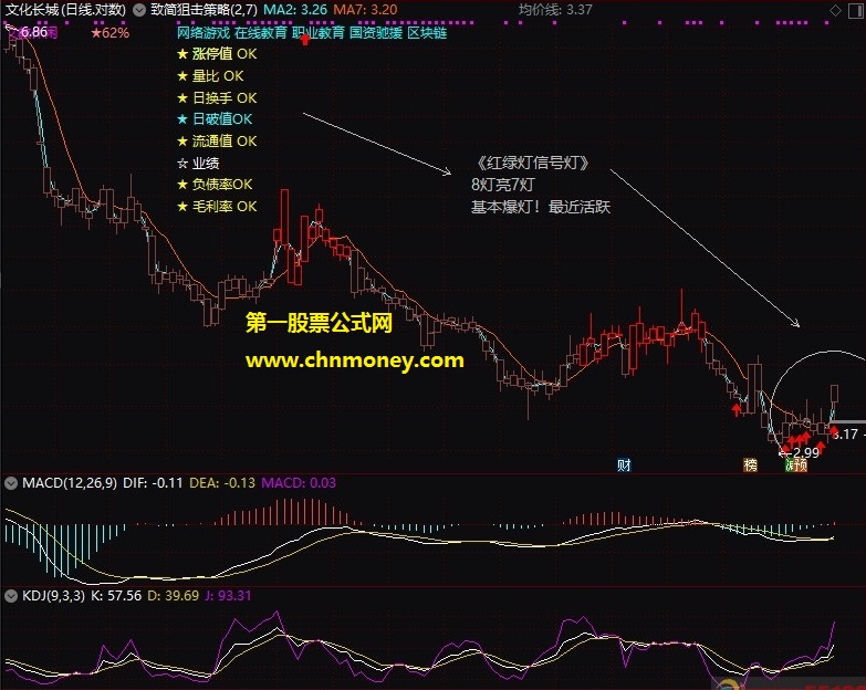 致简狙击策略主图未加密原创附图指标