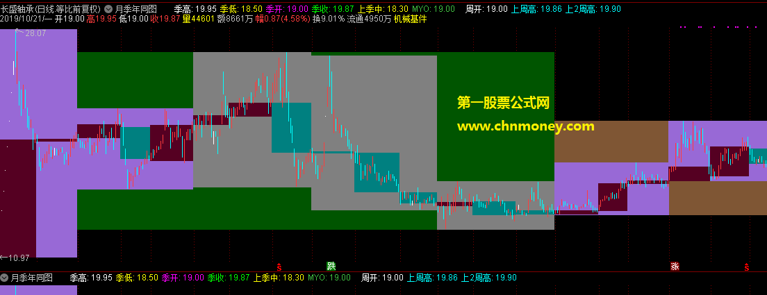 月季年同图主图无未来无加密附贴图指标