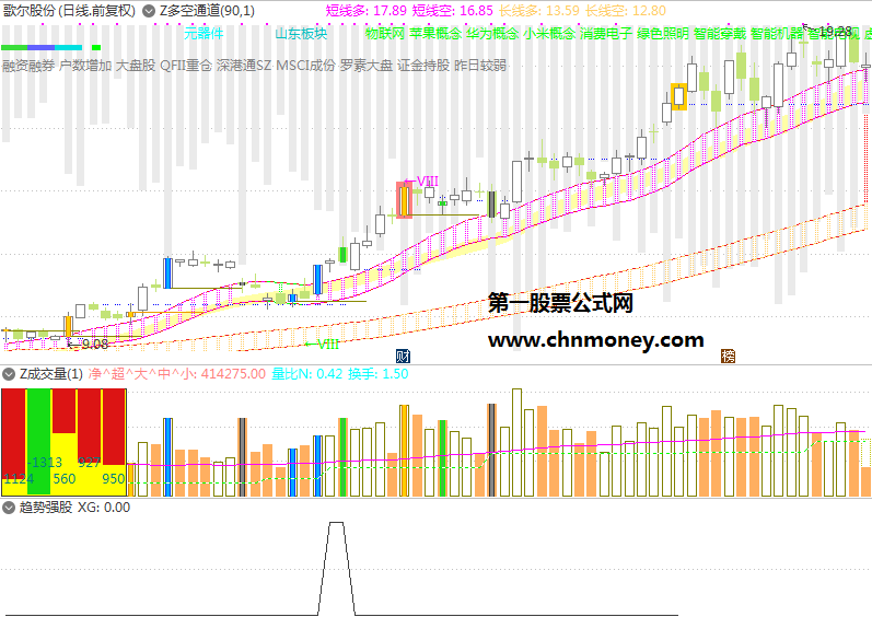 趋势强股副图含选股无未来附图无加密指标