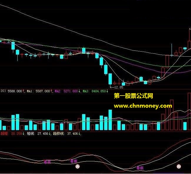 以前花了800元钱买回来的短线看底公式