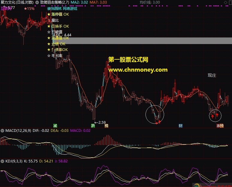 致简狙击策略主图未加密原创附图指标