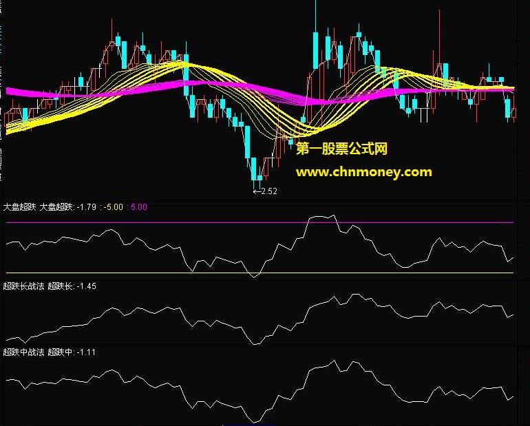 超跌短线战法公式