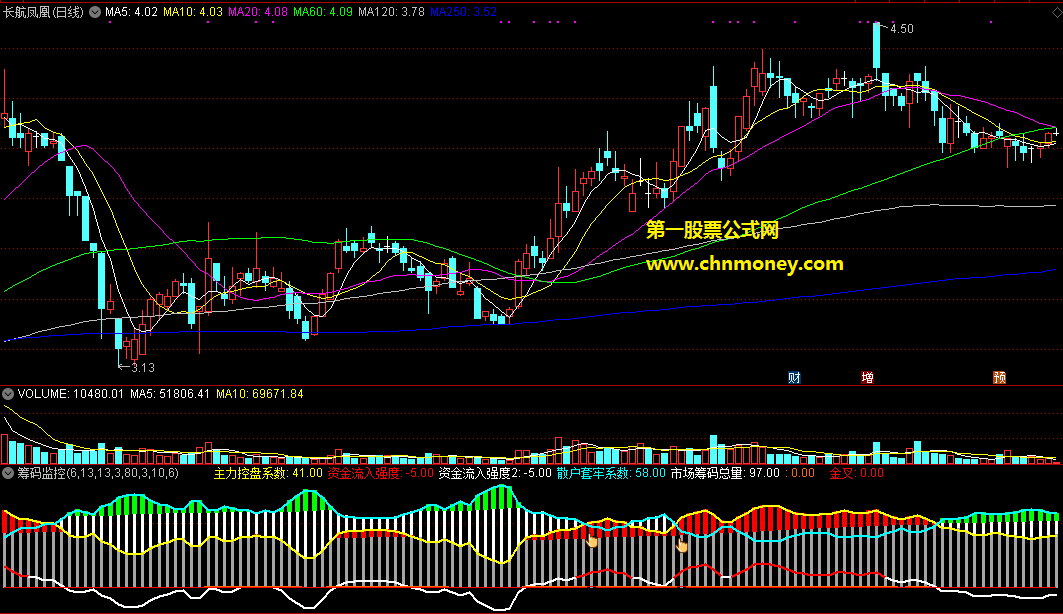 通达信公式筹码监控副图附效果贴图指标